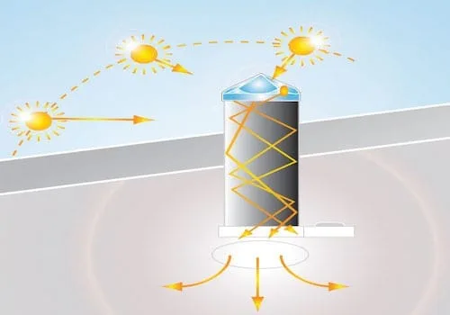 Sun tunnel skylight - Domer